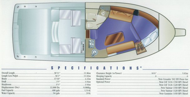 Specifications and Layout